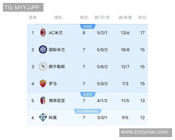 一场2-2!让米兰爆冷丢分:主场无缘4连胜+抢先2分,第一或易主 一场2-2!让米兰爆冷丢分:主场无缘4连胜+抢先2分,第一或易主